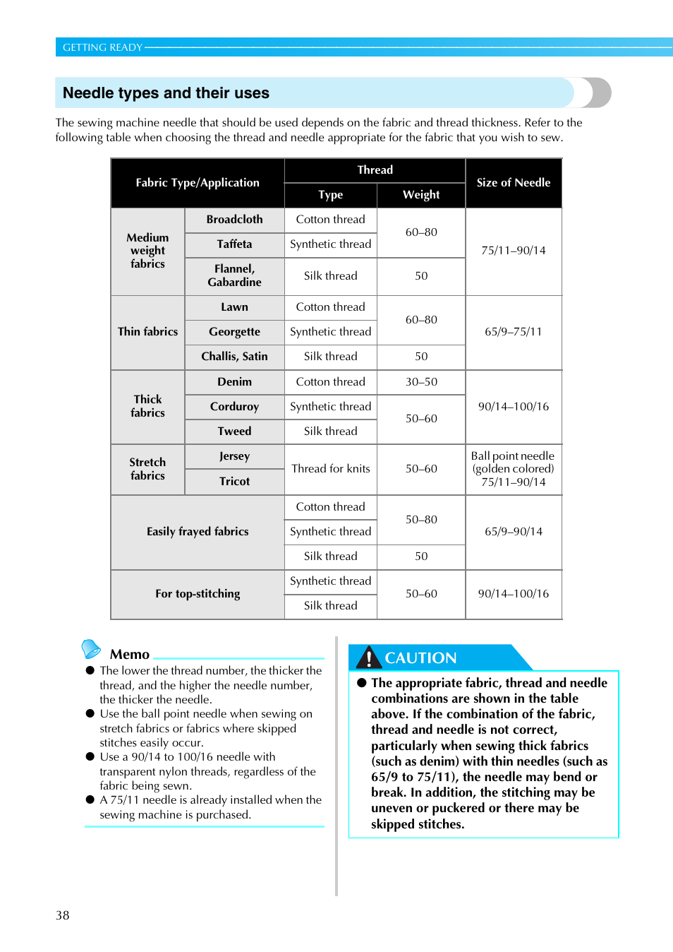 Needle types and their uses, Caution | Brother Sewing Machines User Manual | Page 39 / 140