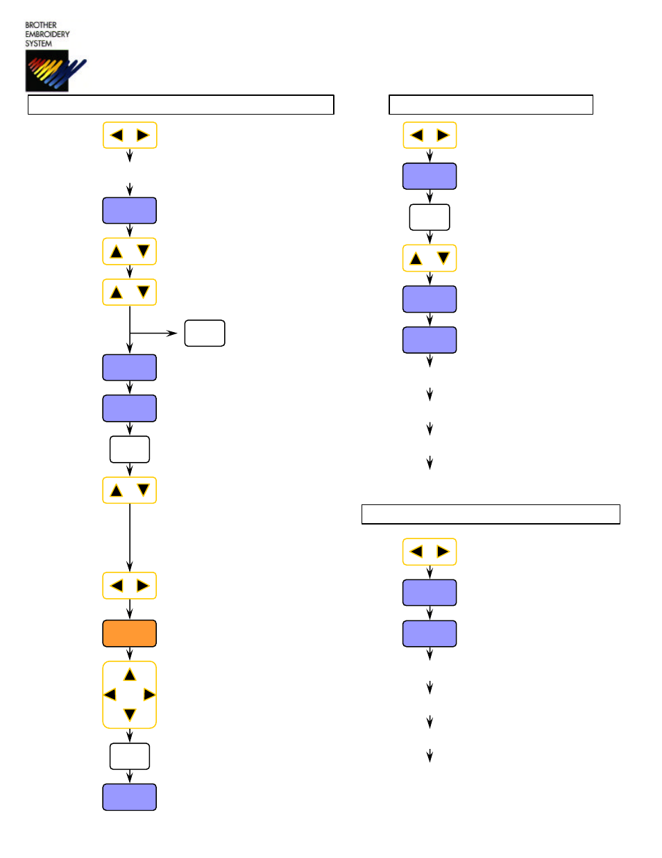 Brother BAS-415 User Manual | 2 pages