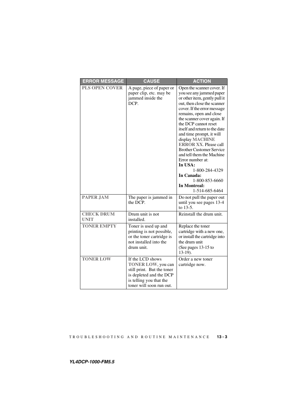 Brother DCP 1000 User Manual | Page 101 / 129