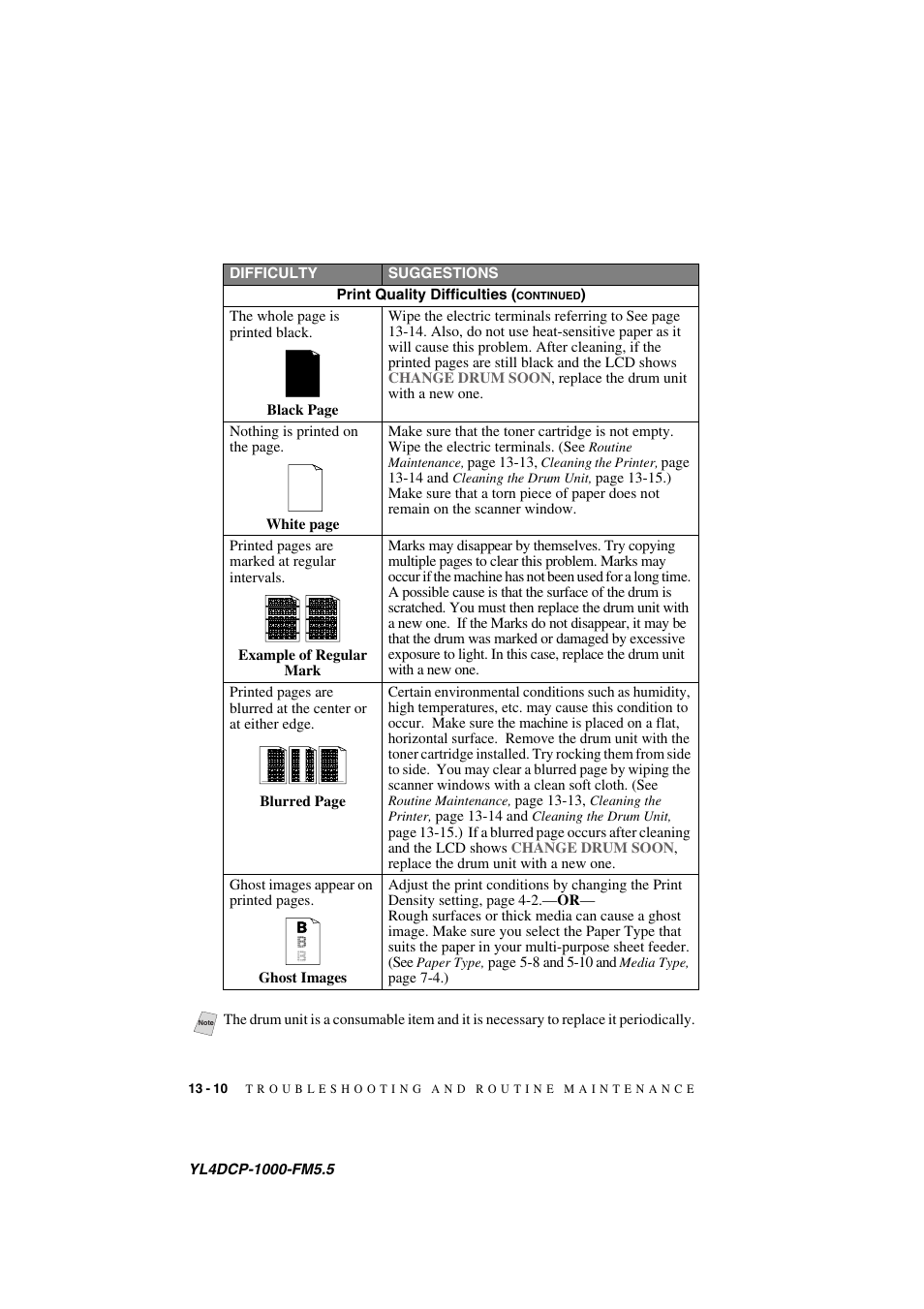 Brother DCP 1000 User Manual | Page 108 / 129