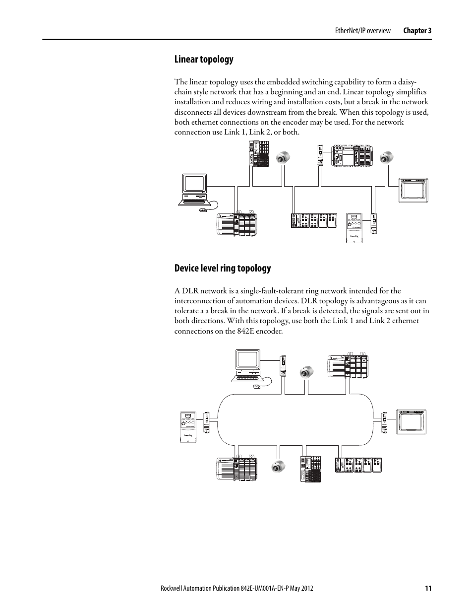 Linear topology, Device level ring topology, Linear topology device level ring topology | Rockwell Automation 842E EtherNet/IP Absolute Encoder User Manual User Manual | Page 19 / 80