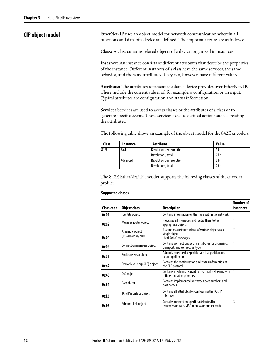 Cip object model | Rockwell Automation 842E EtherNet/IP Absolute Encoder User Manual User Manual | Page 20 / 80