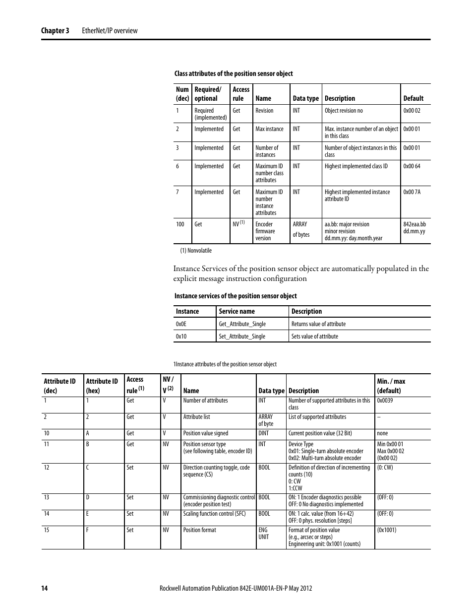 Rockwell Automation 842E EtherNet/IP Absolute Encoder User Manual User Manual | Page 22 / 80