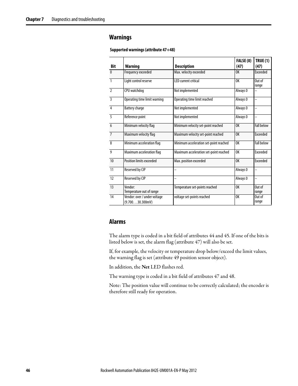 Warnings, Alarms, Warnings alarms | Rockwell Automation 842E EtherNet/IP Absolute Encoder User Manual User Manual | Page 54 / 80