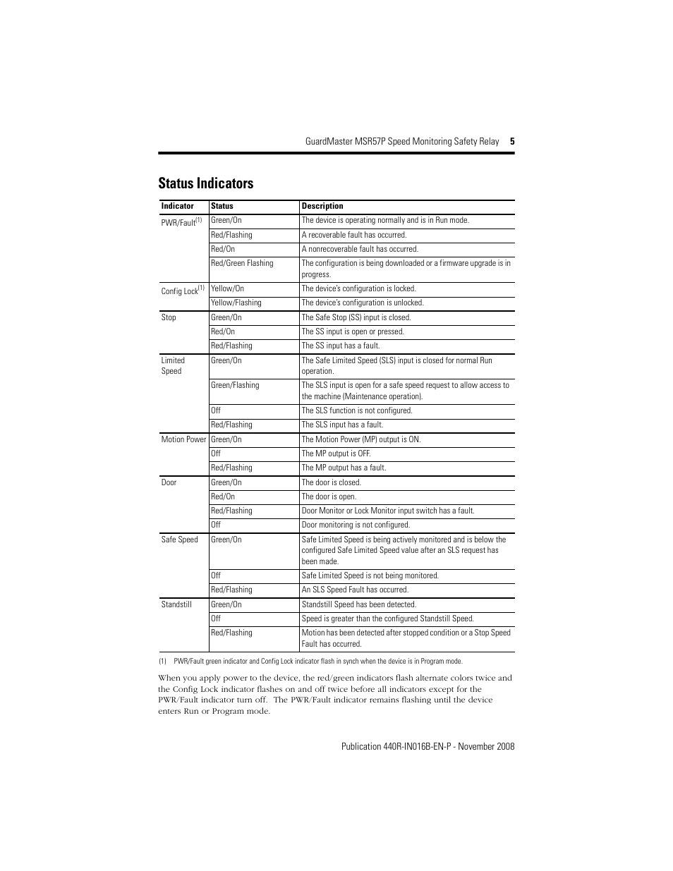Status indicators | Rockwell Automation 440R-S845AER-NNL MSR57P GuardMaster Speed Monitoring Safety Relay User Manual | Page 5 / 12