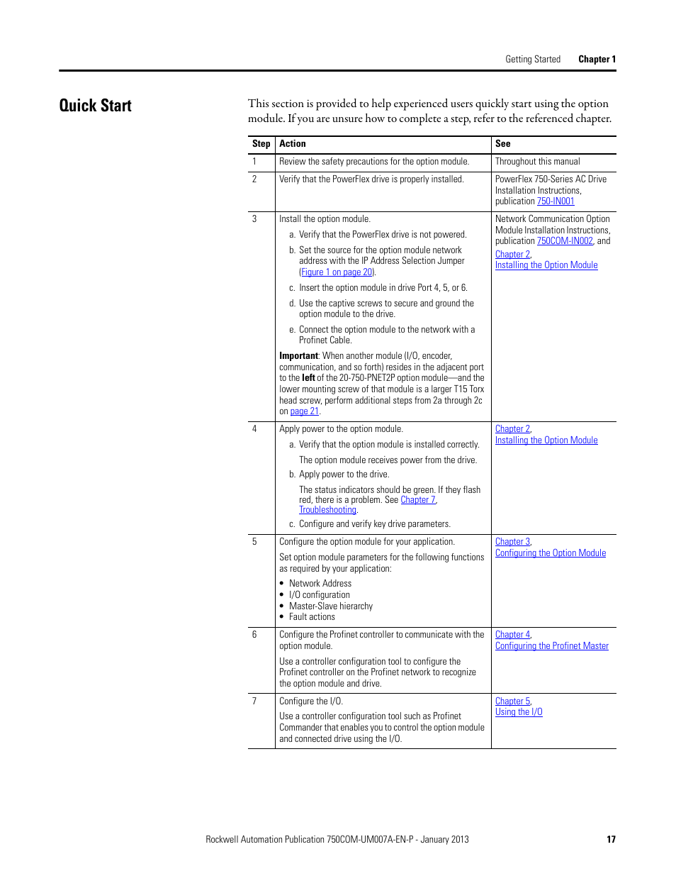 Quick start | Rockwell Automation 20-750-PNET2P Profinet Dual Port Option Module User Manual | Page 17 / 100