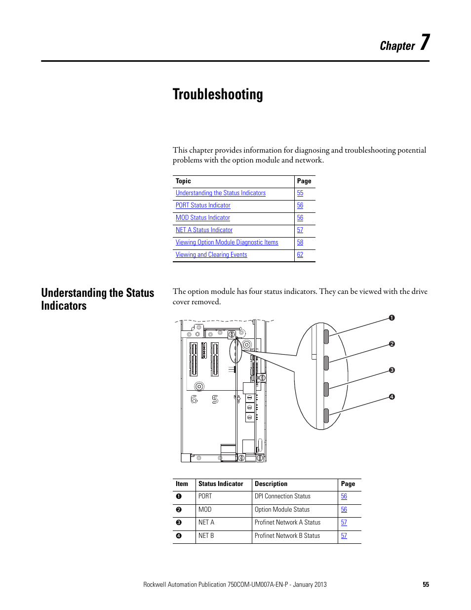 Chapter 7, Troubleshooting, Understanding the status indicators | Rockwell Automation 20-750-PNET2P Profinet Dual Port Option Module User Manual | Page 55 / 100