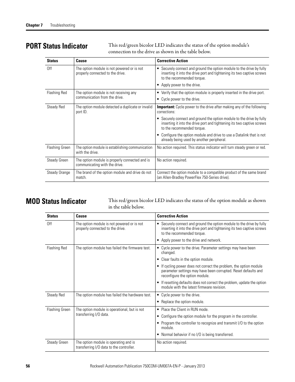 Port status indicator, Mod status indicator, Port status indicator mod status indicator | Rockwell Automation 20-750-PNET2P Profinet Dual Port Option Module User Manual | Page 56 / 100