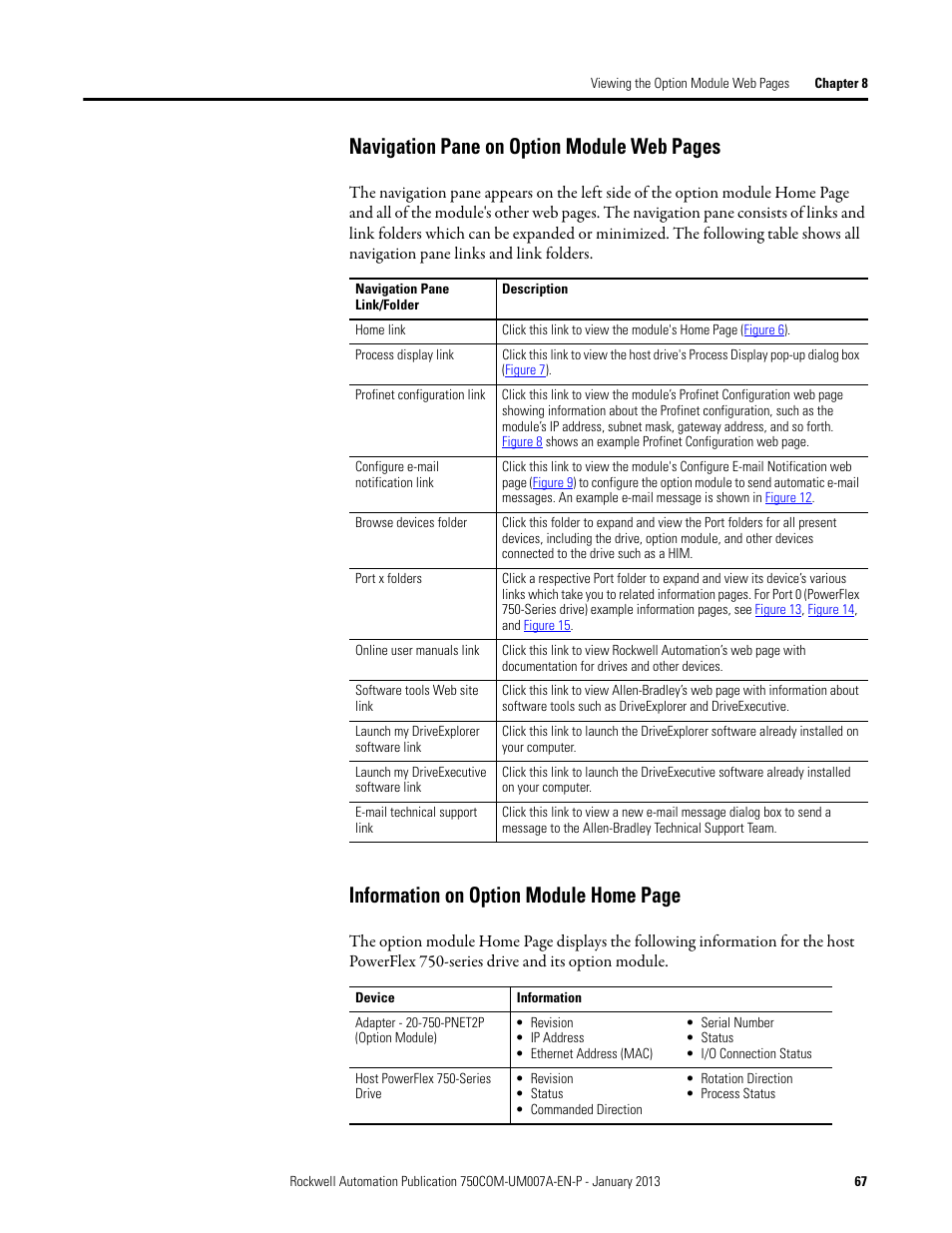 Rockwell Automation 20-750-PNET2P Profinet Dual Port Option Module User Manual | Page 67 / 100