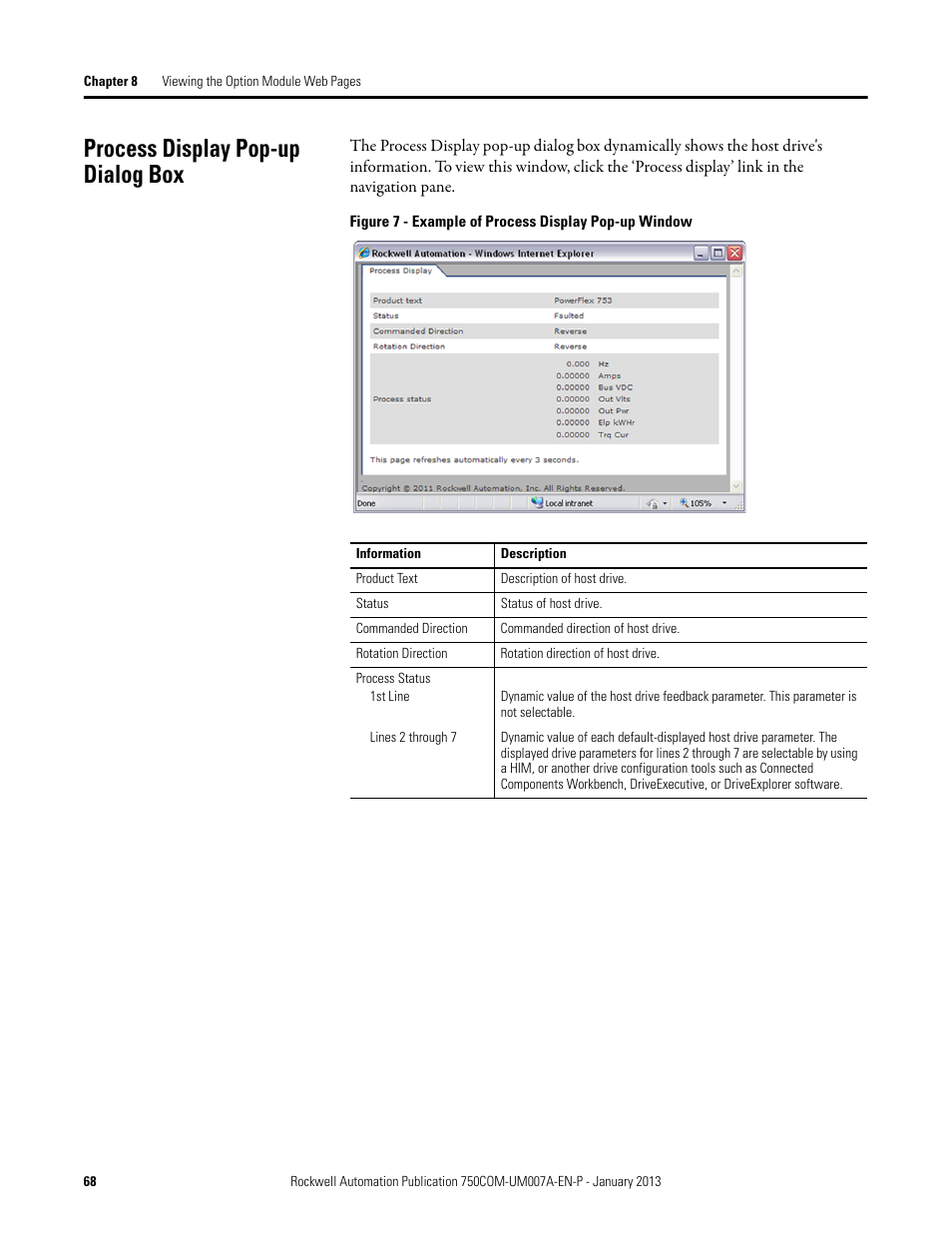 Process display pop-up dialog box, Figure 7 | Rockwell Automation 20-750-PNET2P Profinet Dual Port Option Module User Manual | Page 68 / 100