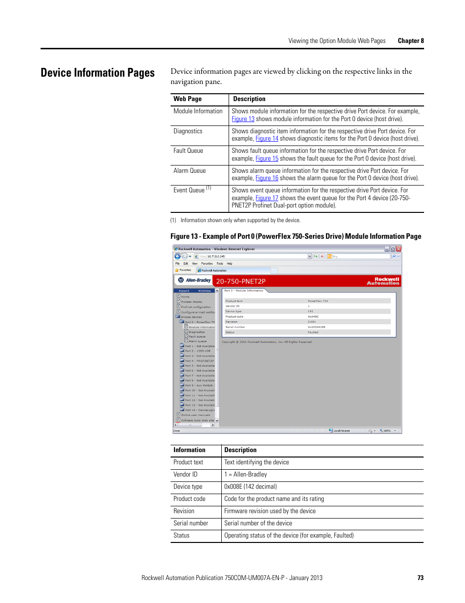 Figure 13, Device information pages | Rockwell Automation 20-750-PNET2P Profinet Dual Port Option Module User Manual | Page 73 / 100