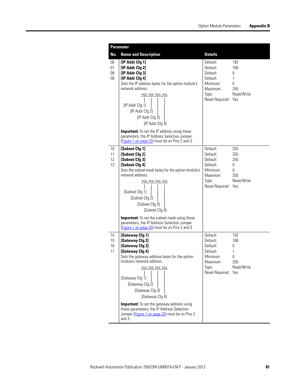 Rockwell Automation 20-750-PNET2P Profinet Dual Port Option Module User Manual | Page 81 / 100