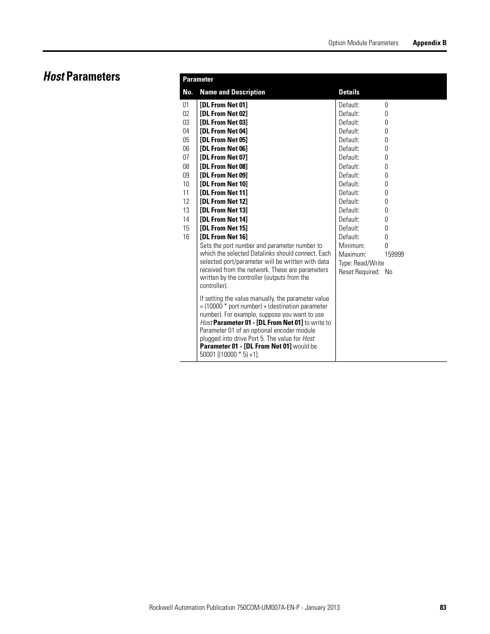 Host parameters | Rockwell Automation 20-750-PNET2P Profinet Dual Port Option Module User Manual | Page 83 / 100