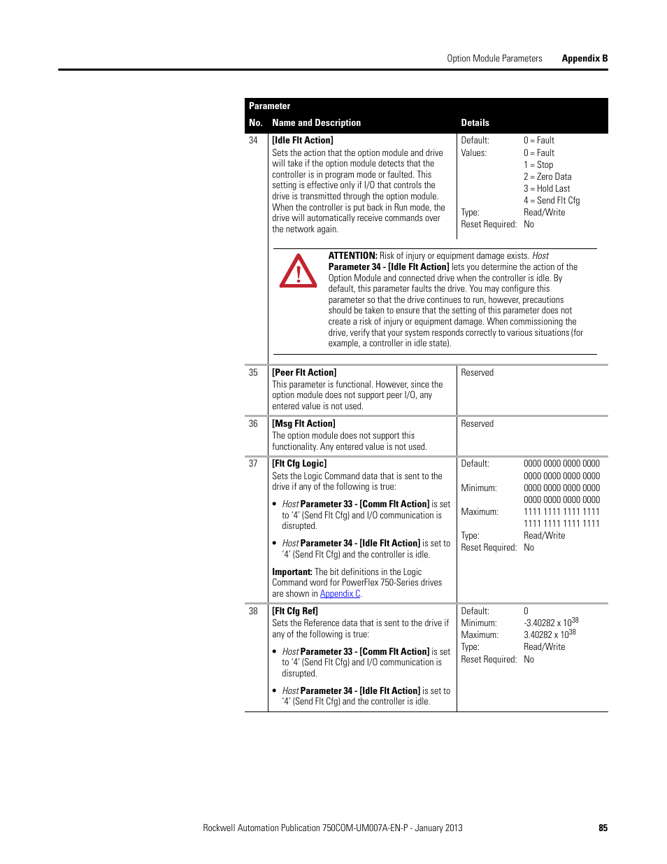 Rockwell Automation 20-750-PNET2P Profinet Dual Port Option Module User Manual | Page 85 / 100