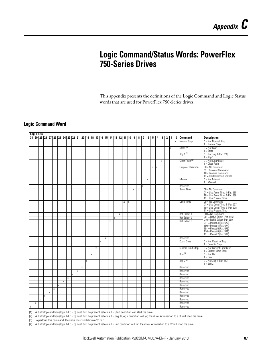 Appendix c, Logic command word, Logic command/status words: powerflex | Series drives, Appendix | Rockwell Automation 20-750-PNET2P Profinet Dual Port Option Module User Manual | Page 87 / 100