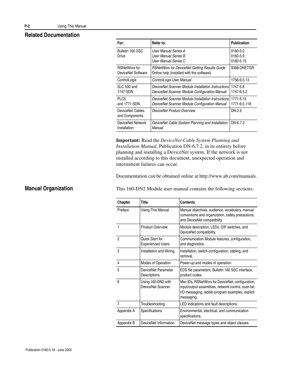 Related documentation, Manual organization | Rockwell Automation 160-DN2 160-DN2 DeviceNet Communication Module FRN 3.xx User Manual | Page 10 / 116