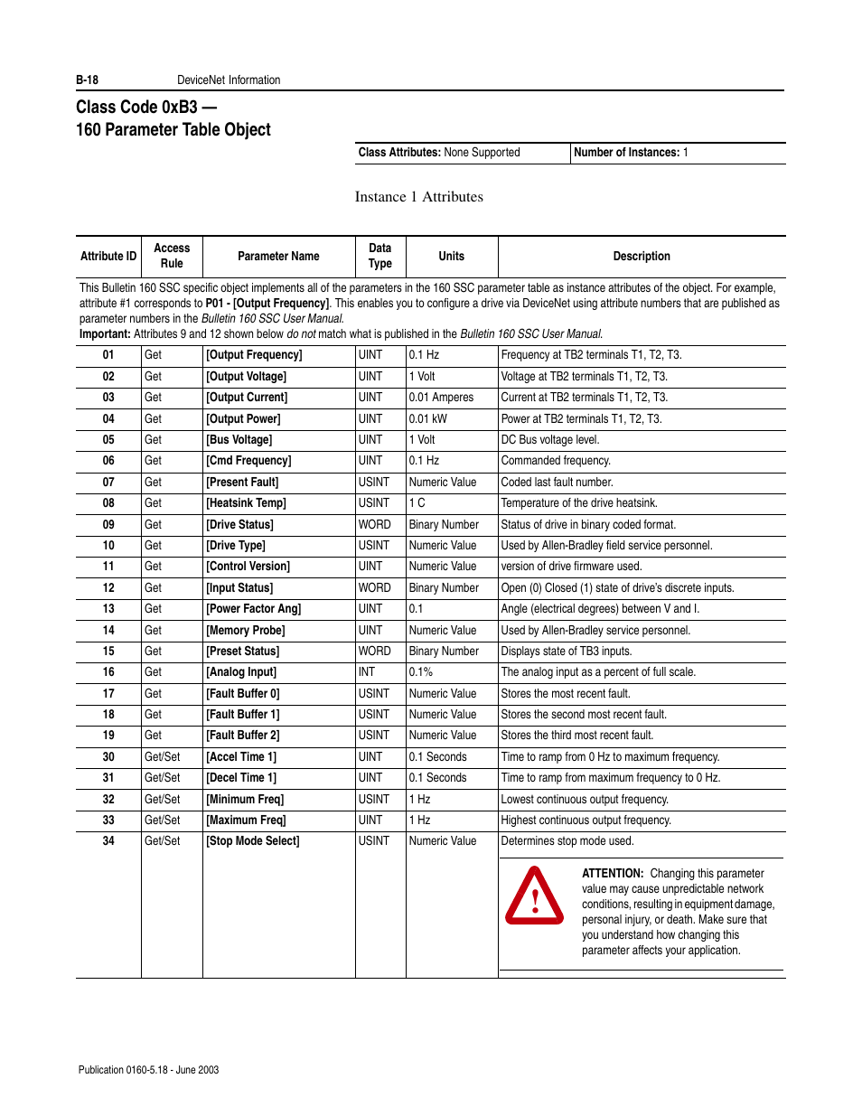 Class code 0xb3 - 160 parameter table object, B-18, B-18 b-18 b-18 | Rockwell Automation 160-DN2 160-DN2 DeviceNet Communication Module FRN 3.xx User Manual | Page 100 / 116