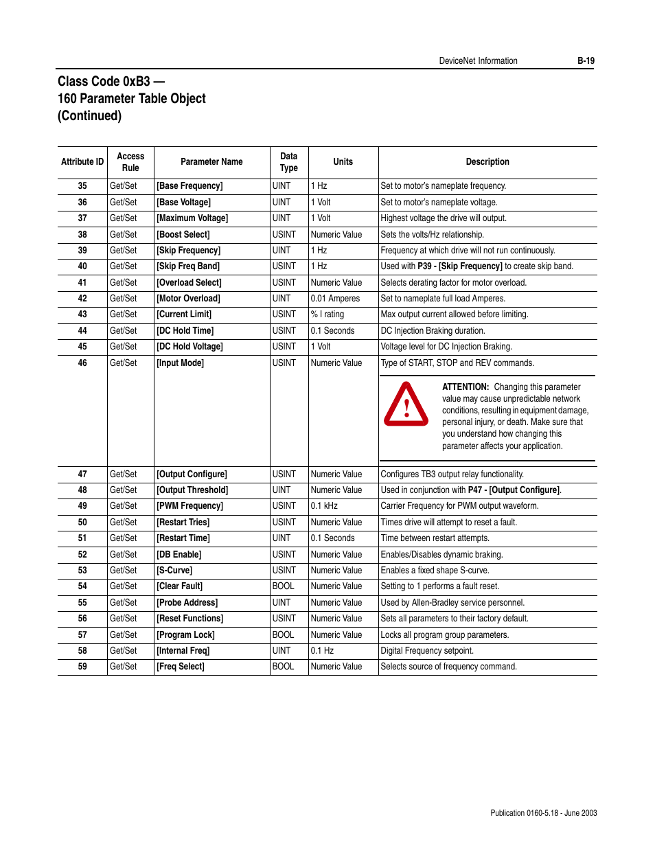 B-19 | Rockwell Automation 160-DN2 160-DN2 DeviceNet Communication Module FRN 3.xx User Manual | Page 101 / 116