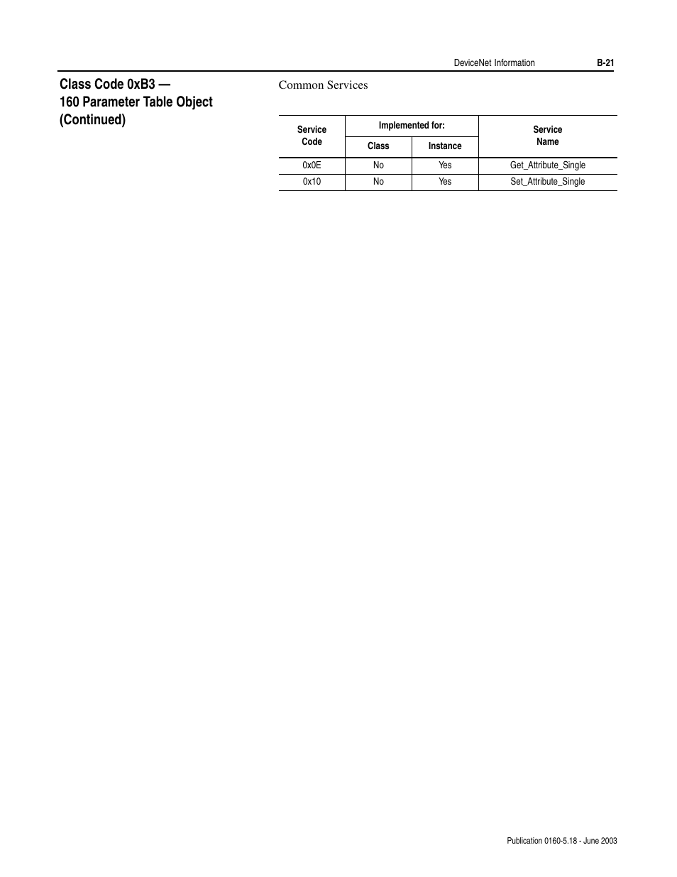 B-21 | Rockwell Automation 160-DN2 160-DN2 DeviceNet Communication Module FRN 3.xx User Manual | Page 103 / 116