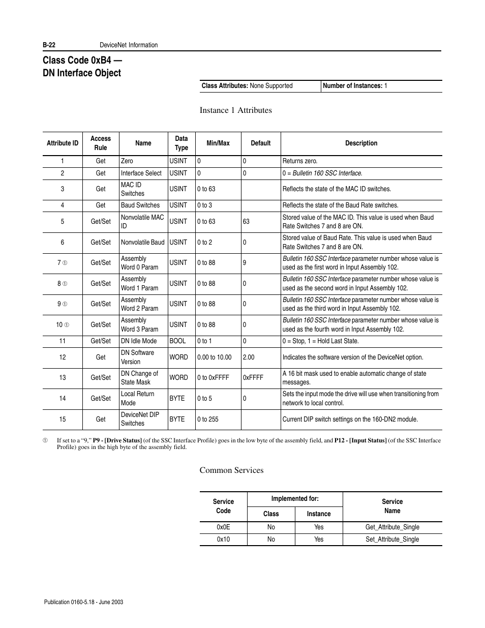 Class code 0xb4 - dn interface object, B-22, Class code 0xb4 — dn interface object | Rockwell Automation 160-DN2 160-DN2 DeviceNet Communication Module FRN 3.xx User Manual | Page 104 / 116