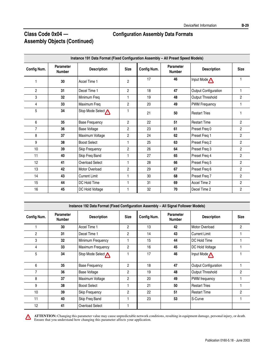 Configuration assembly data formats, B-29, Class code 0x04 — assembly objects (continued) | Rockwell Automation 160-DN2 160-DN2 DeviceNet Communication Module FRN 3.xx User Manual | Page 111 / 116