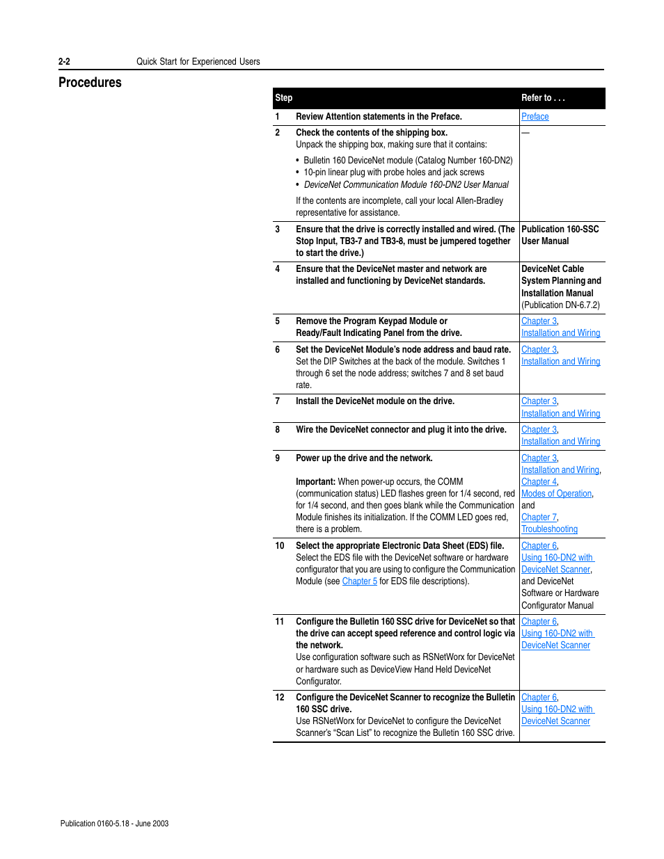 Procedures, Procedures -2 | Rockwell Automation 160-DN2 160-DN2 DeviceNet Communication Module FRN 3.xx User Manual | Page 16 / 116