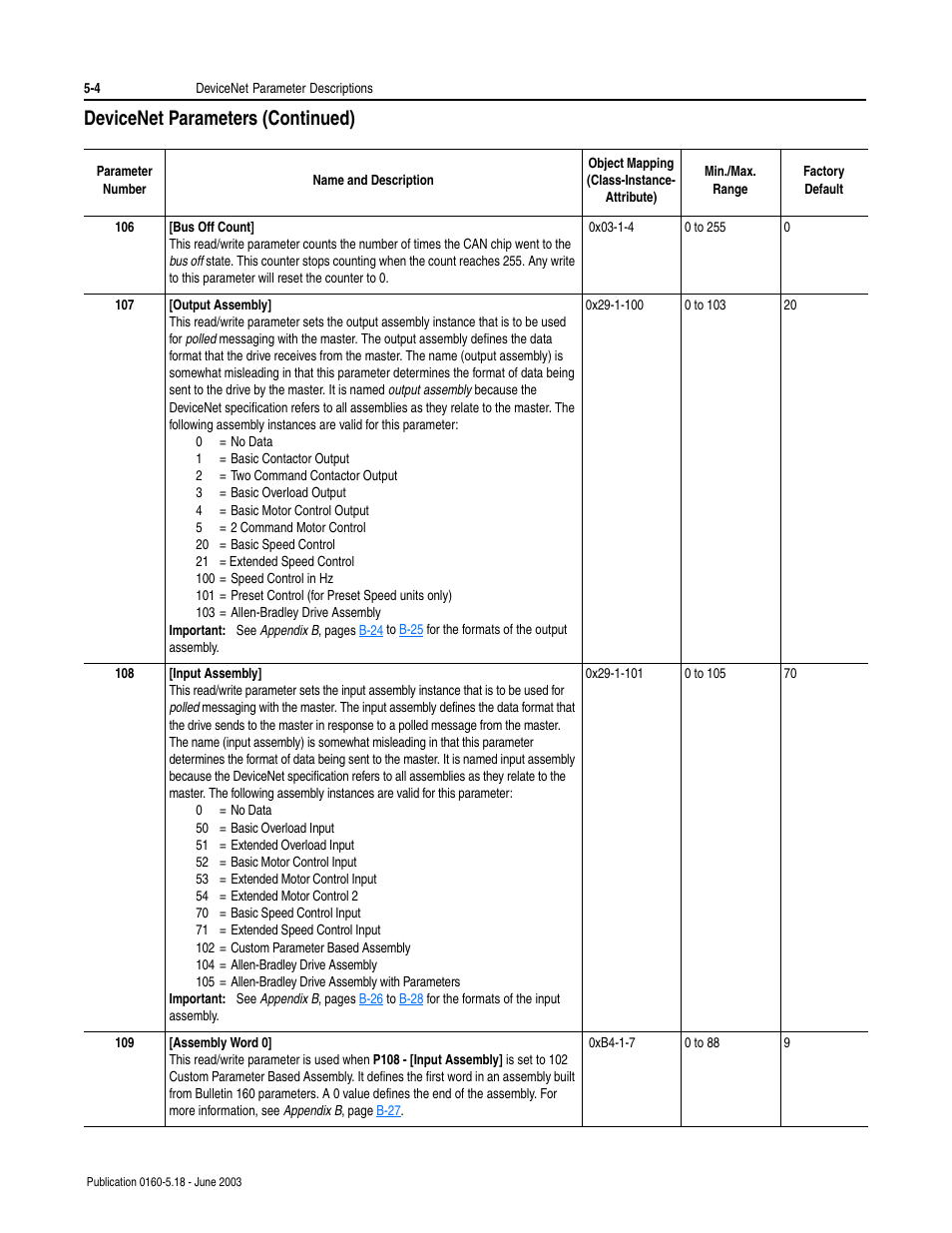 Devicenet parameters (continued) | Rockwell Automation 160-DN2 160-DN2 DeviceNet Communication Module FRN 3.xx User Manual | Page 32 / 116