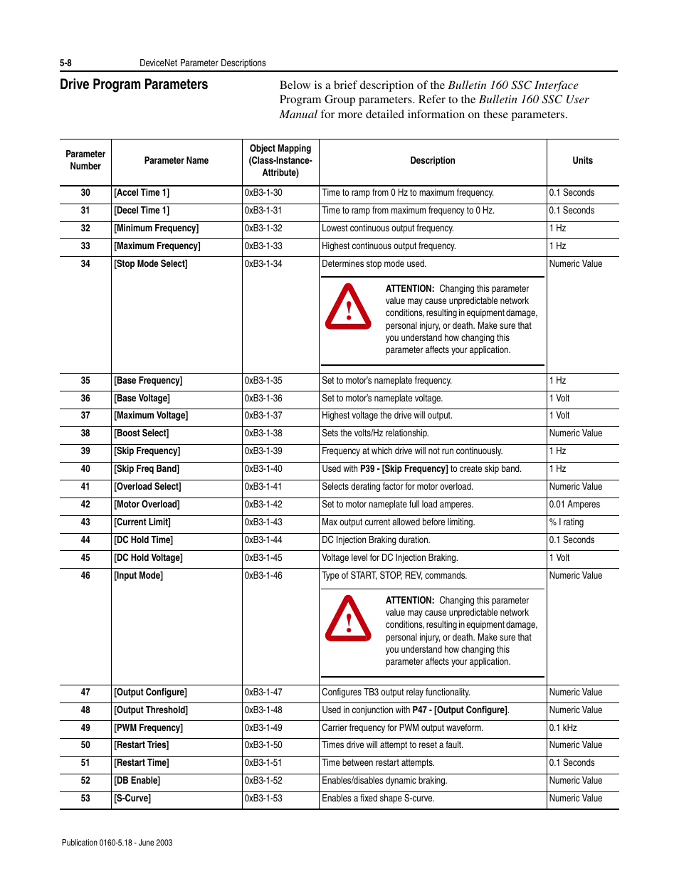 Drive program parameters, Drive program parameters -8 | Rockwell Automation 160-DN2 160-DN2 DeviceNet Communication Module FRN 3.xx User Manual | Page 36 / 116
