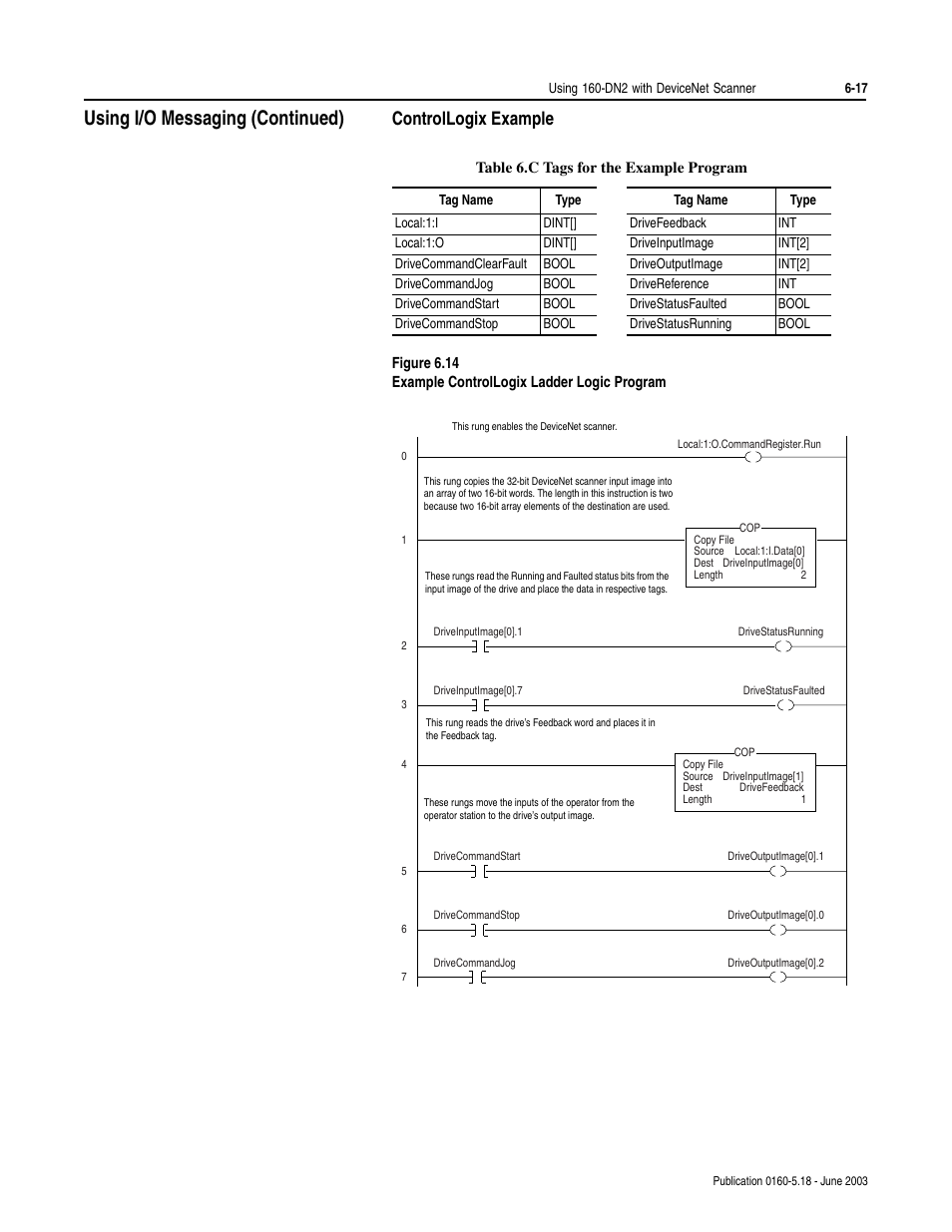 Controllogix example, Controllogix example -17, Figure 6.14 | Using i/o messaging (continued) | Rockwell Automation 160-DN2 160-DN2 DeviceNet Communication Module FRN 3.xx User Manual | Page 55 / 116
