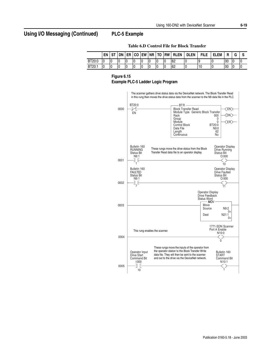Plc-5 example, Plc-5 example -19, Figure 6.15 | Using i/o messaging (continued) | Rockwell Automation 160-DN2 160-DN2 DeviceNet Communication Module FRN 3.xx User Manual | Page 57 / 116