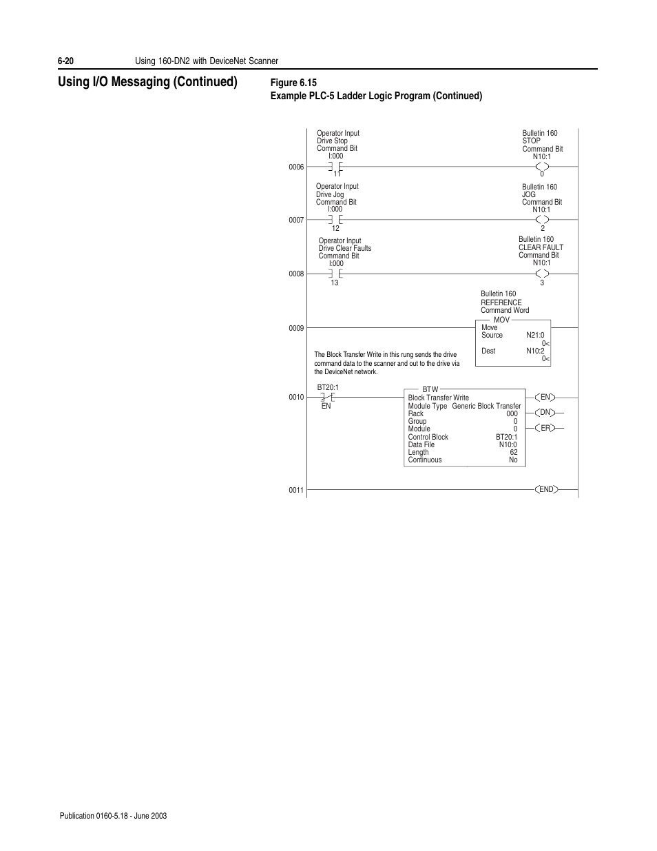 Using i/o messaging (continued) | Rockwell Automation 160-DN2 160-DN2 DeviceNet Communication Module FRN 3.xx User Manual | Page 58 / 116