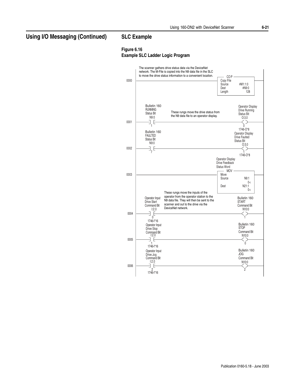 Slc example, Slc example -21, Figure 6.16 | Using i/o messaging (continued), Figure 6.16 example slc ladder logic program | Rockwell Automation 160-DN2 160-DN2 DeviceNet Communication Module FRN 3.xx User Manual | Page 59 / 116