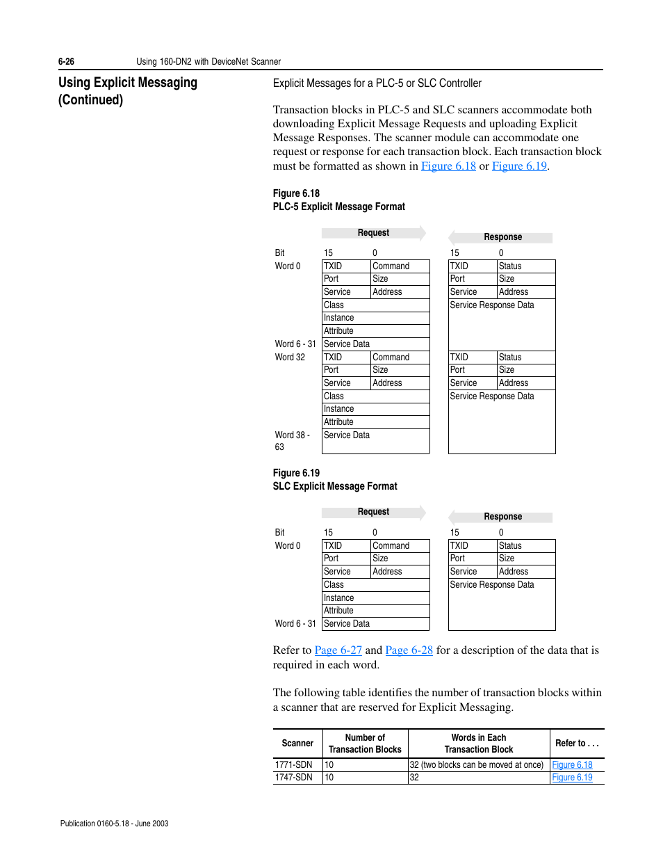 Explicit messages for a plc-5 or slc controller, Using explicit messaging (continued) | Rockwell Automation 160-DN2 160-DN2 DeviceNet Communication Module FRN 3.xx User Manual | Page 64 / 116