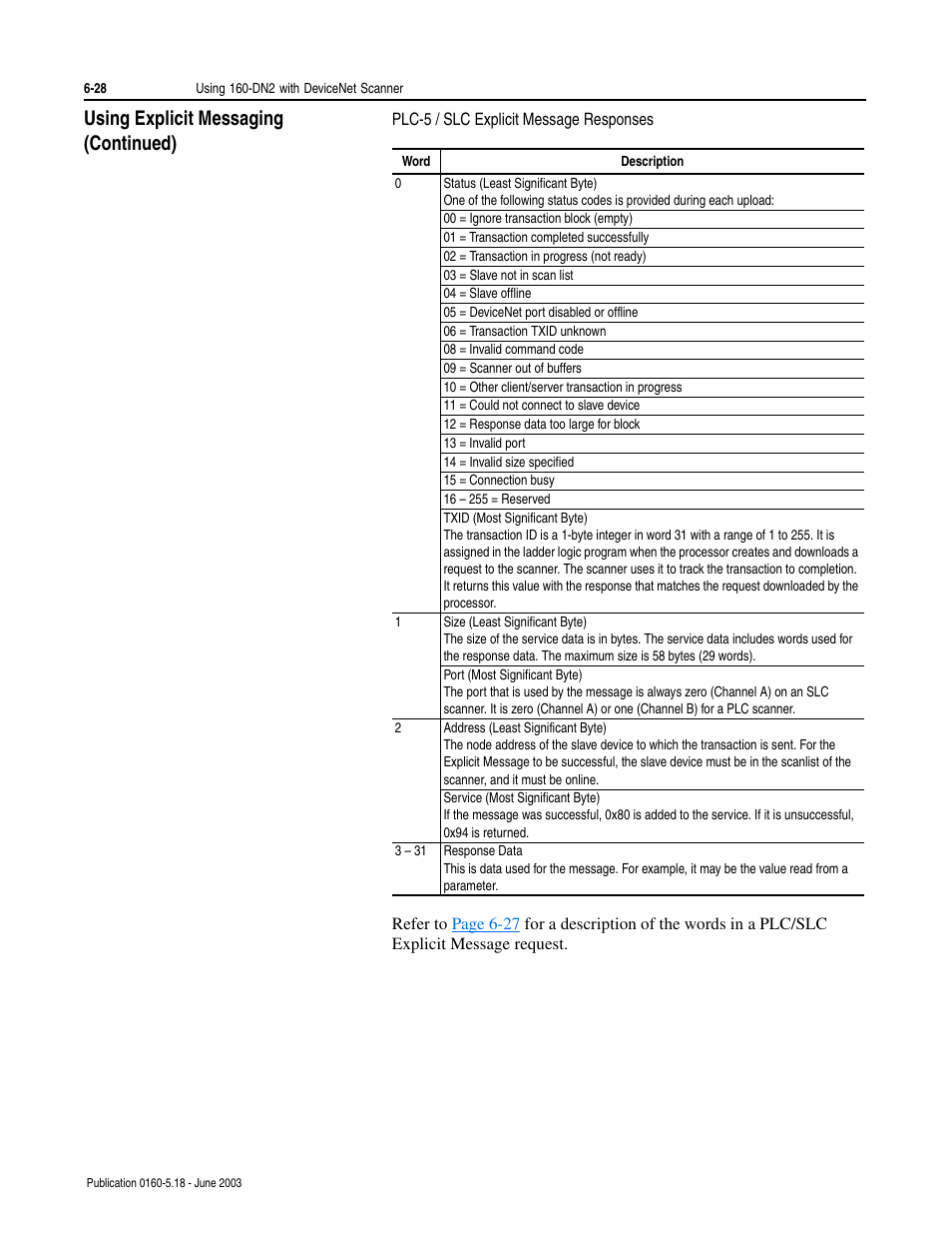 Plc-5 / slc explicit message responses, For a description of the, Using explicit messaging (continued) | Rockwell Automation 160-DN2 160-DN2 DeviceNet Communication Module FRN 3.xx User Manual | Page 66 / 116