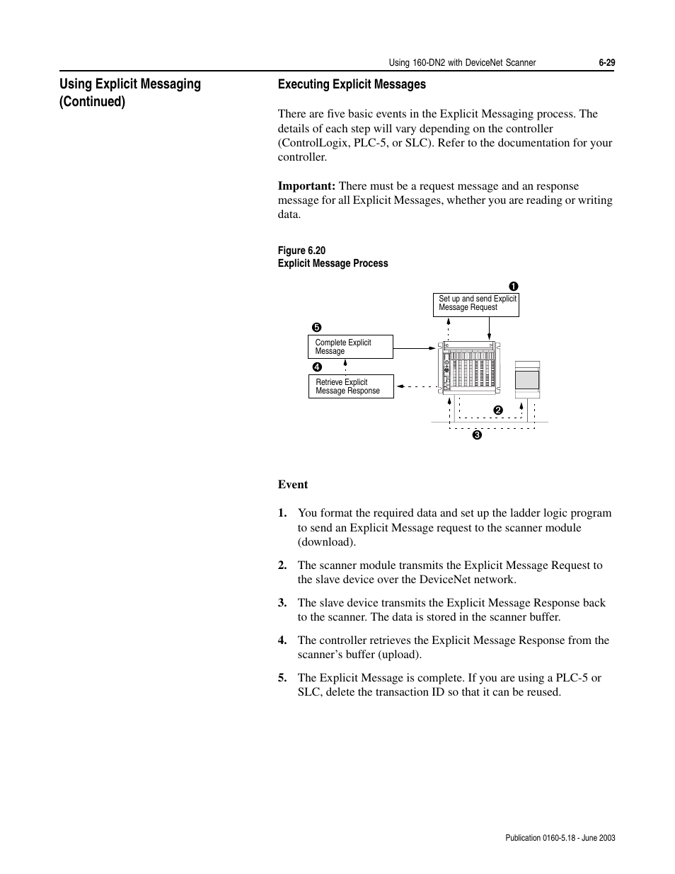 Executing explicit messages, Executing explicit messages -29, Using explicit messaging (continued) | Rockwell Automation 160-DN2 160-DN2 DeviceNet Communication Module FRN 3.xx User Manual | Page 67 / 116