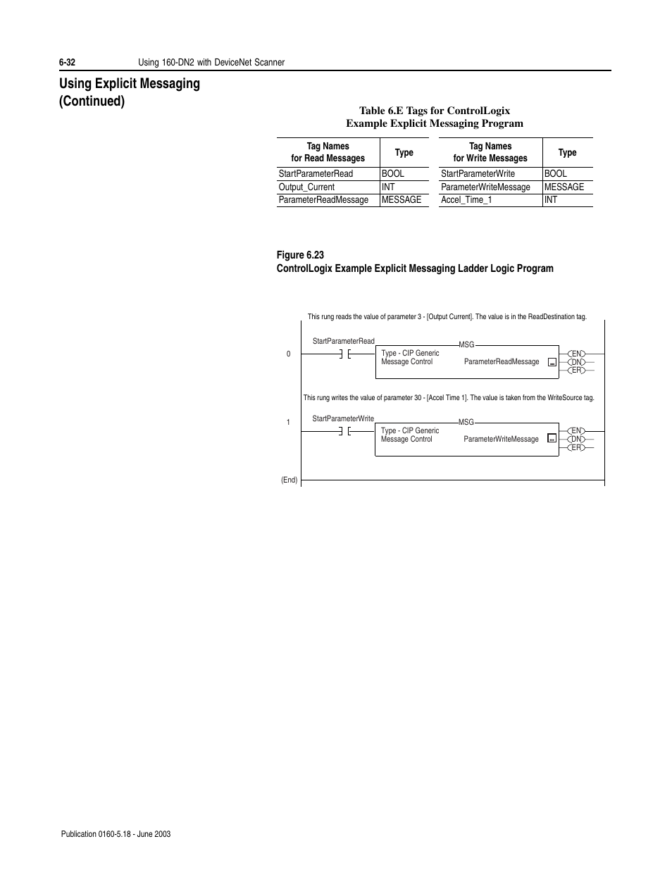 Using explicit messaging (continued) | Rockwell Automation 160-DN2 160-DN2 DeviceNet Communication Module FRN 3.xx User Manual | Page 70 / 116