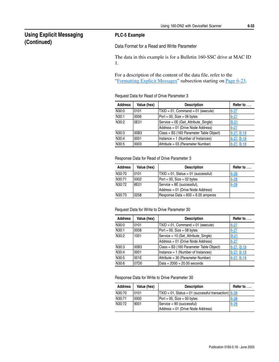 Plc-5 example, Using explicit messaging (continued) | Rockwell Automation 160-DN2 160-DN2 DeviceNet Communication Module FRN 3.xx User Manual | Page 71 / 116