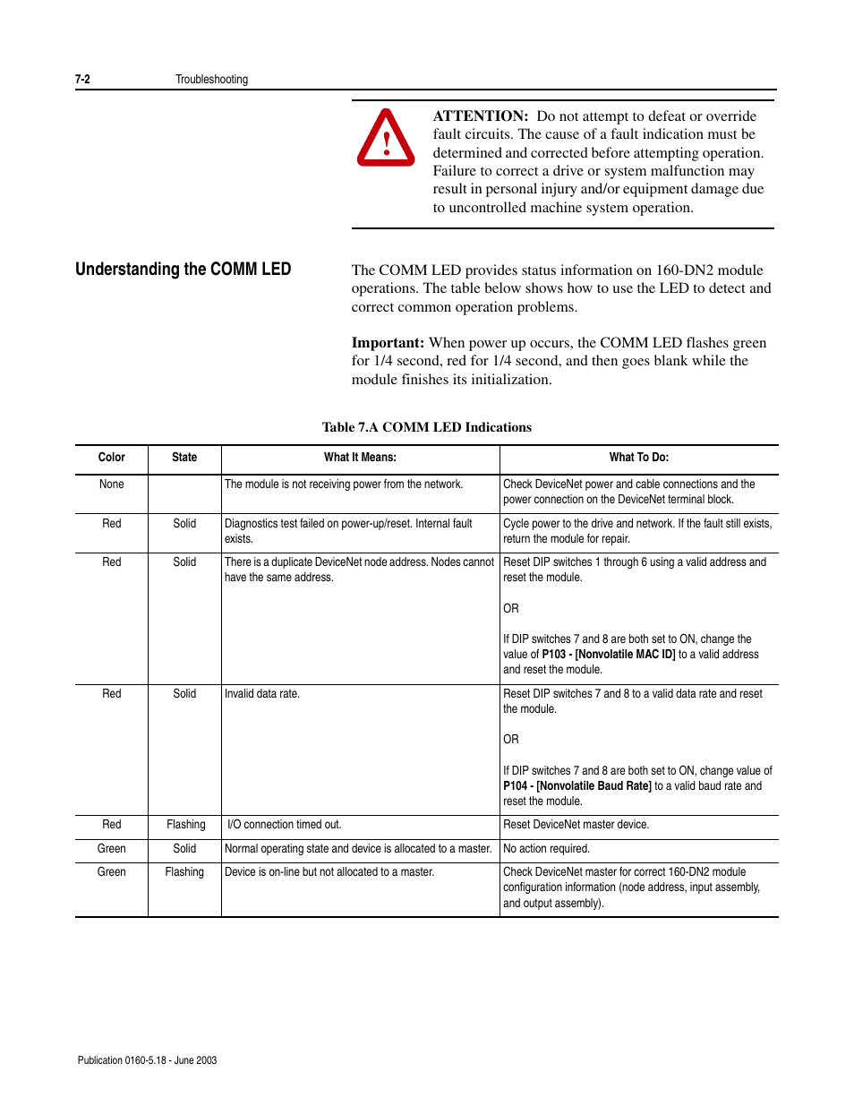 Understanding the comm led, Understanding the comm led -2 | Rockwell Automation 160-DN2 160-DN2 DeviceNet Communication Module FRN 3.xx User Manual | Page 76 / 116