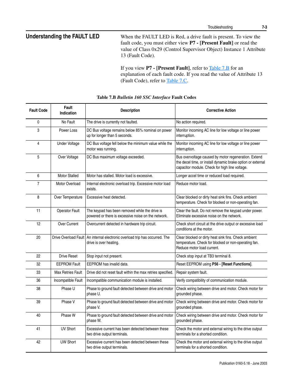 Understanding the fault led, Understanding the fault led -3 | Rockwell Automation 160-DN2 160-DN2 DeviceNet Communication Module FRN 3.xx User Manual | Page 77 / 116