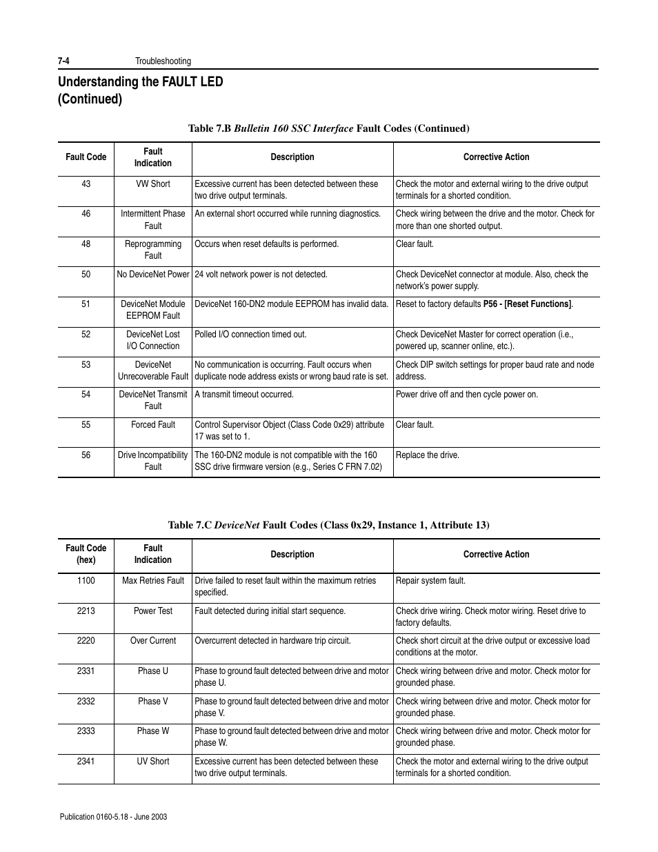 Understanding the fault led (continued) | Rockwell Automation 160-DN2 160-DN2 DeviceNet Communication Module FRN 3.xx User Manual | Page 78 / 116