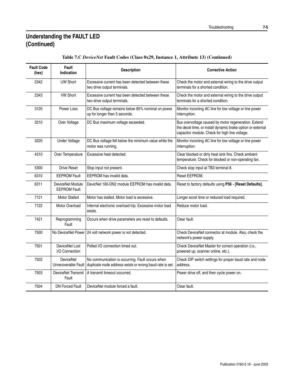 Understanding the fault led (continued) | Rockwell Automation 160-DN2 160-DN2 DeviceNet Communication Module FRN 3.xx User Manual | Page 79 / 116