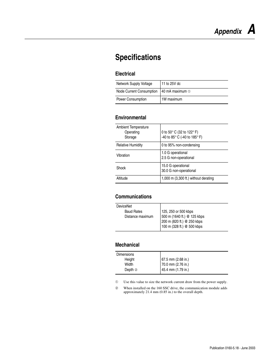 Appendix a, Specifications, Electrical | Environmental, Communications, Mechanical, Appendix | Rockwell Automation 160-DN2 160-DN2 DeviceNet Communication Module FRN 3.xx User Manual | Page 81 / 116