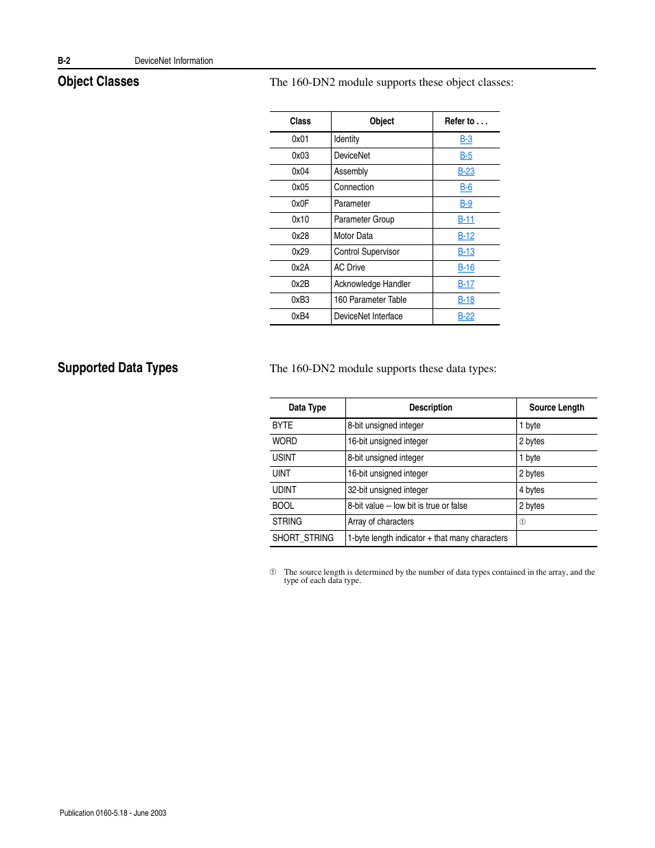 Object classes, Supported data types | Rockwell Automation 160-DN2 160-DN2 DeviceNet Communication Module FRN 3.xx User Manual | Page 84 / 116