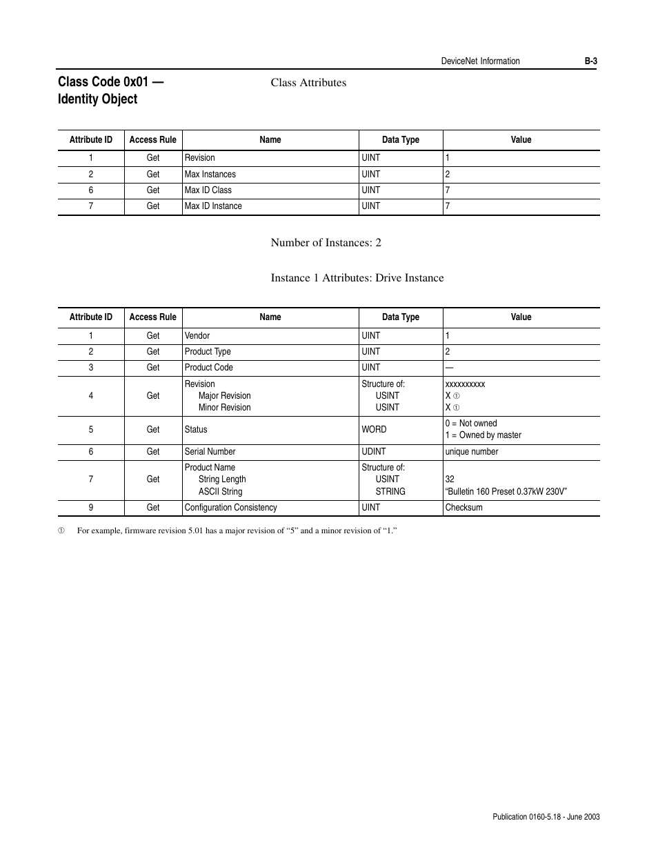Class code 0x01 - identity object, Class code 0x01 — identity object | Rockwell Automation 160-DN2 160-DN2 DeviceNet Communication Module FRN 3.xx User Manual | Page 85 / 116
