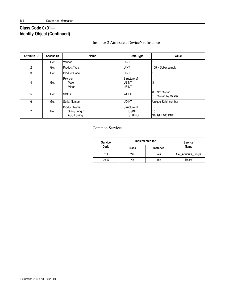 Class code 0x01— identity object (continued) | Rockwell Automation 160-DN2 160-DN2 DeviceNet Communication Module FRN 3.xx User Manual | Page 86 / 116