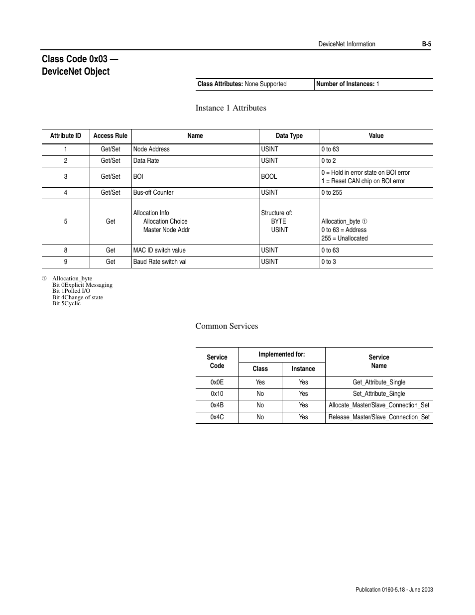 Class code 0x03 - devicenet object, Class code 0x03 — devicenet object | Rockwell Automation 160-DN2 160-DN2 DeviceNet Communication Module FRN 3.xx User Manual | Page 87 / 116