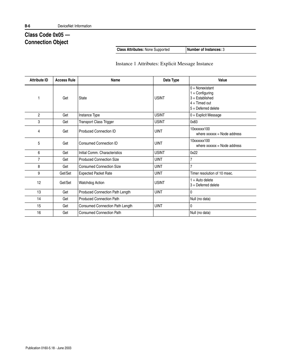 Class code 0x05 - connection object, Class code 0x05 — connection object | Rockwell Automation 160-DN2 160-DN2 DeviceNet Communication Module FRN 3.xx User Manual | Page 88 / 116