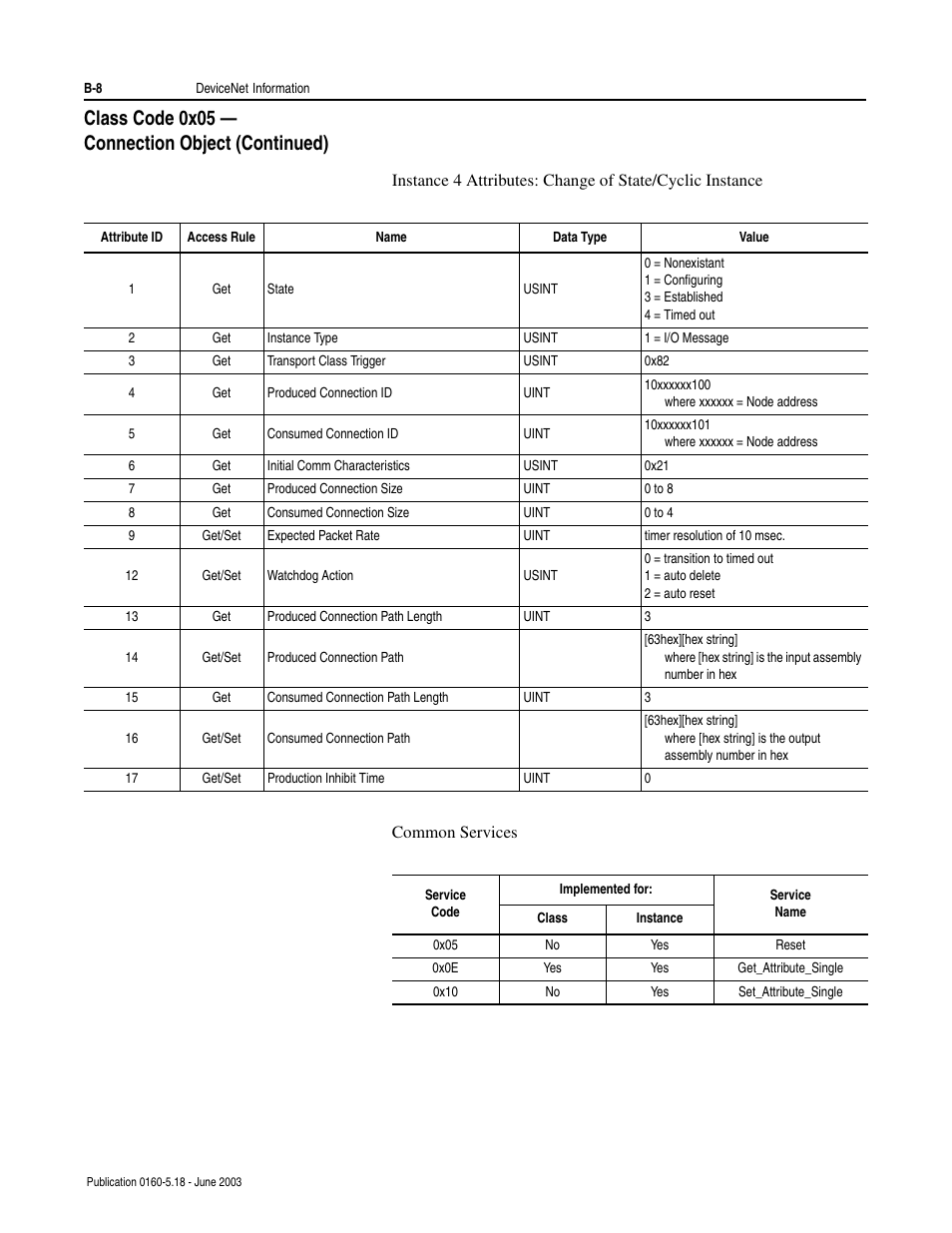 Class code 0x05 — connection object (continued) | Rockwell Automation 160-DN2 160-DN2 DeviceNet Communication Module FRN 3.xx User Manual | Page 90 / 116