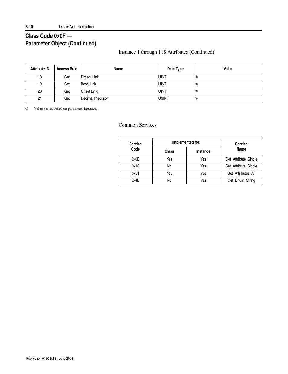 Class code 0x0f — parameter object (continued) | Rockwell Automation 160-DN2 160-DN2 DeviceNet Communication Module FRN 3.xx User Manual | Page 92 / 116