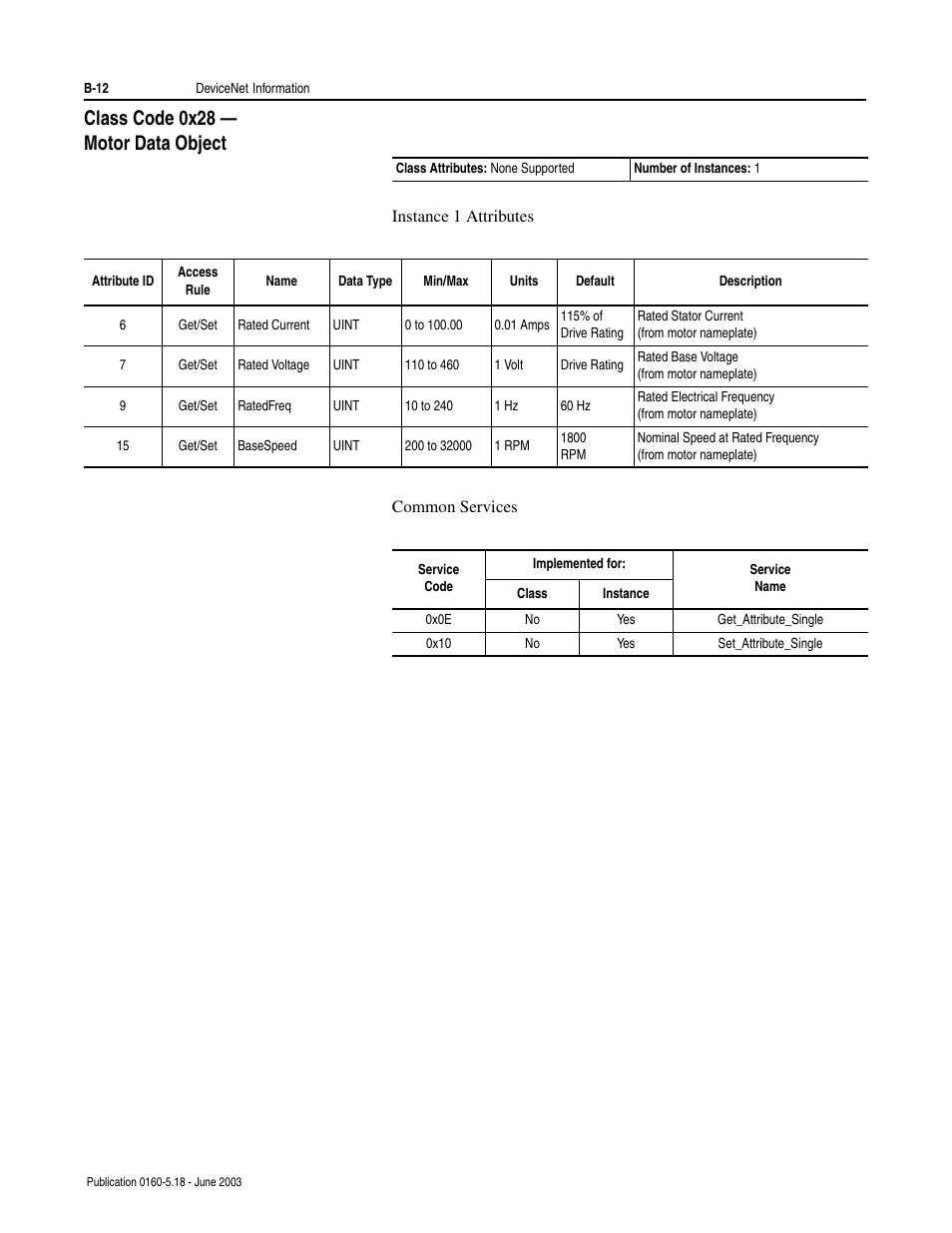 Class code 0x28 - motor data object, B-12, Class code 0x28 — motor data object | Rockwell Automation 160-DN2 160-DN2 DeviceNet Communication Module FRN 3.xx User Manual | Page 94 / 116